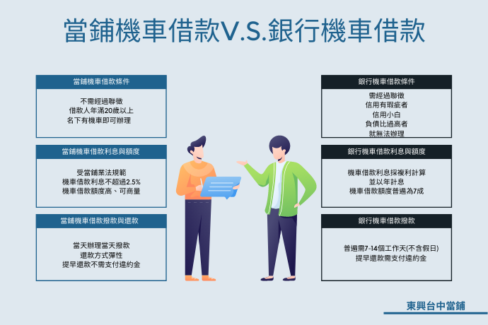 當鋪銀行機車借款