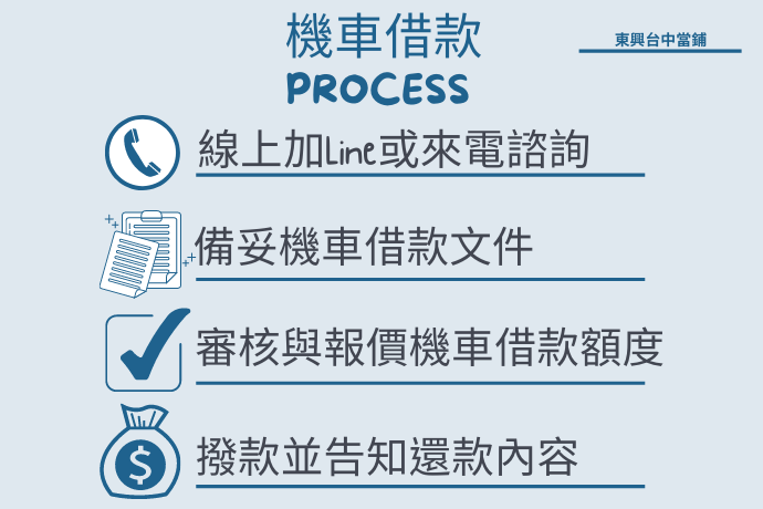 機車借款流程