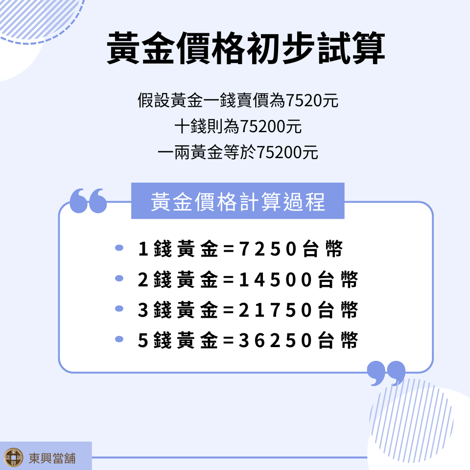 黃金價格初步試算